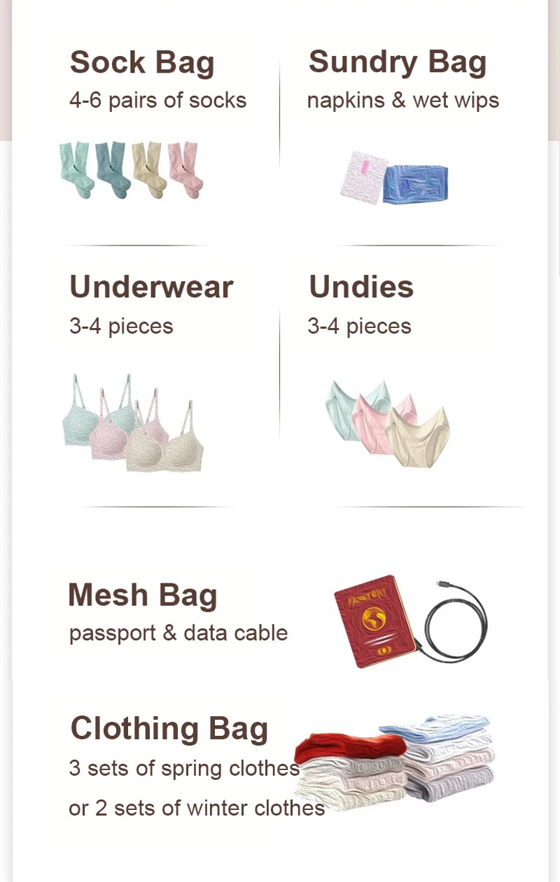 5-Compartment Travel Packing Organizer Bag